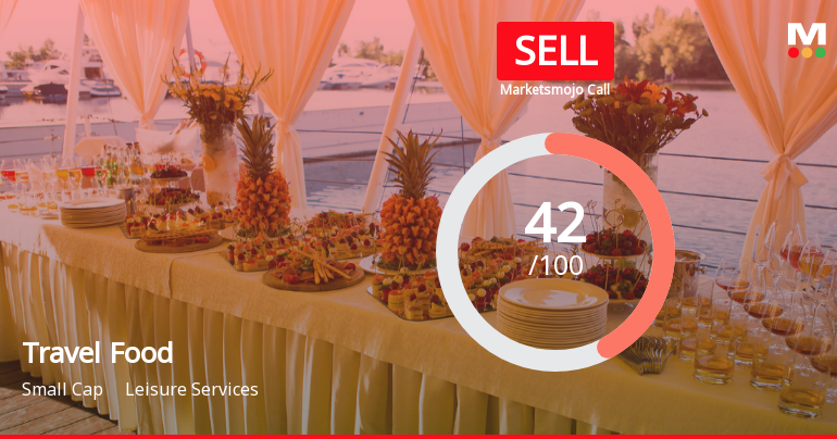 Travel Food Services Ltd Downgraded to Sell Amid Technical and Valuation Concerns