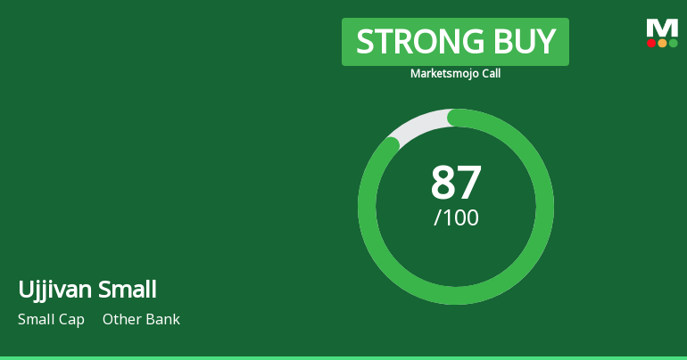 Ujjivan Small Finance Bank Ltd is Rated Strong Buy