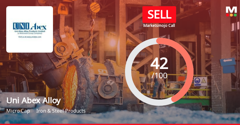 Uni Abex Alloy Products Ltd is Rated Sell