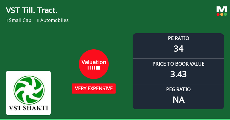 VST Tillers Tractors Ltd Valuation Shifts Signal Heightened Price Risk