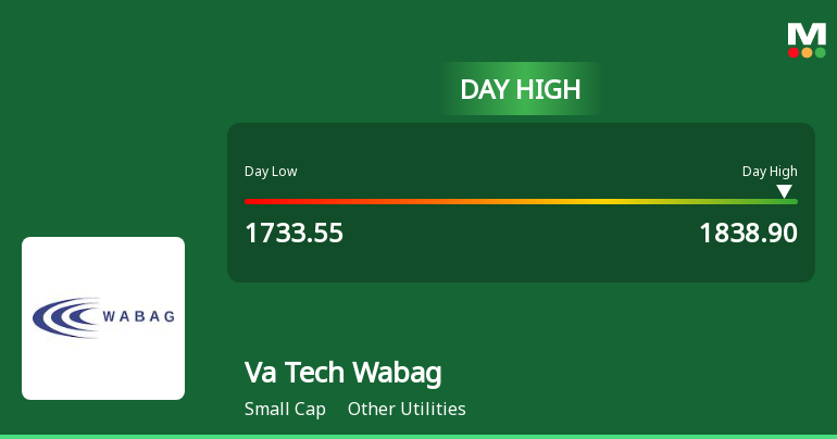 Va Tech Wabag Ltd Surges 7.5% to Day's High of Rs 1834.75...