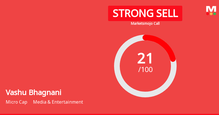Vashu Bhagnani Industries Ltd is Rated Strong Sell