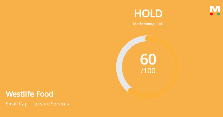 Westlife Foodworld Ltd is Rated Hold