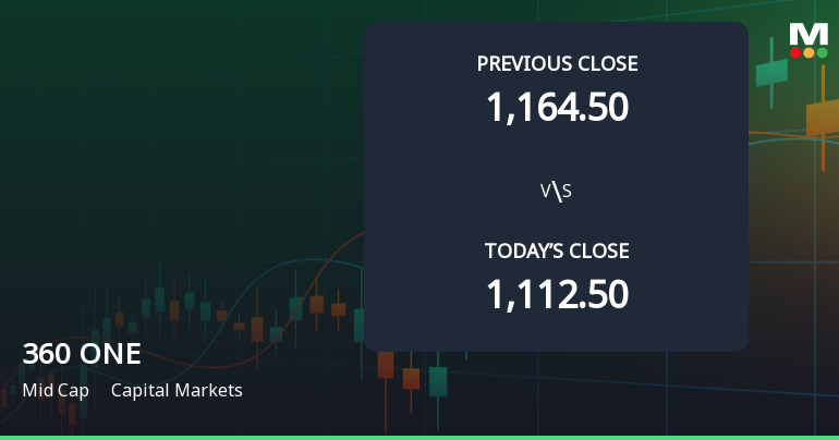 360 ONE WAM Ltd Opens Strong with Significant Gap Up Reflecting Positive Market Sentiment