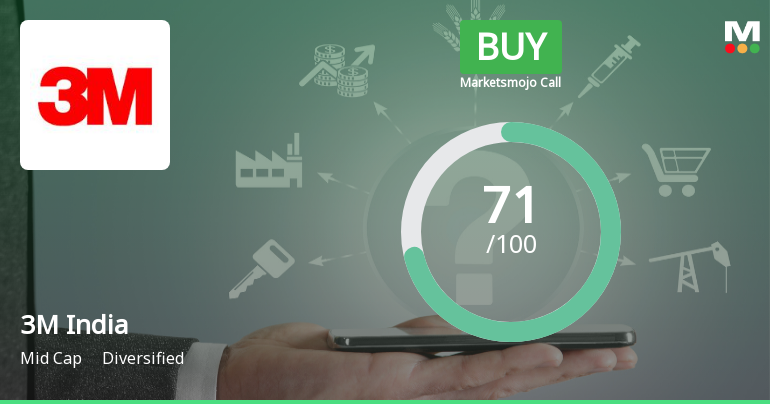 3M India Ltd. Upgraded to Buy on Strong Technical and Financial Performance