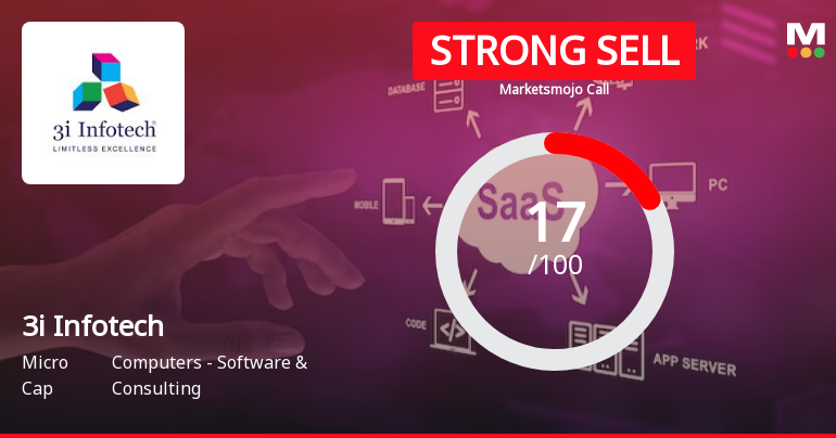 3i Infotech Ltd is Rated Strong Sell