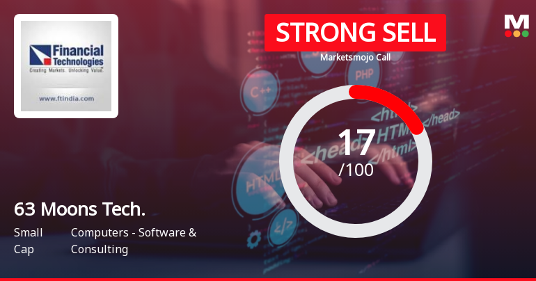 63 Moons Technologies Ltd is Rated Strong Sell