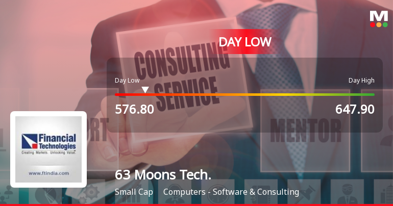 63 Moons Technologies Ltd Hits Intraday Low Amid Price Pressure