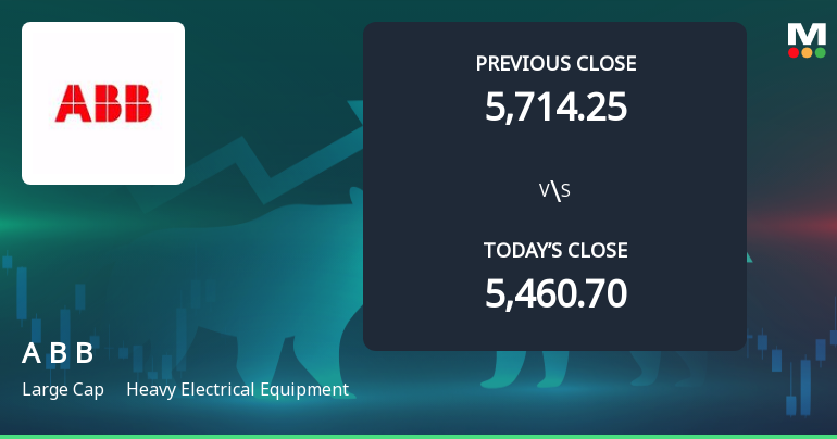 ABB India Ltd Opens with Strong Gap Up, Reflecting Positive Market Sentiment