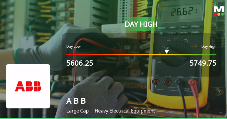 ABB India Ltd Hits Intraday High with Strong 3.27% Surge on 3 Feb 2026