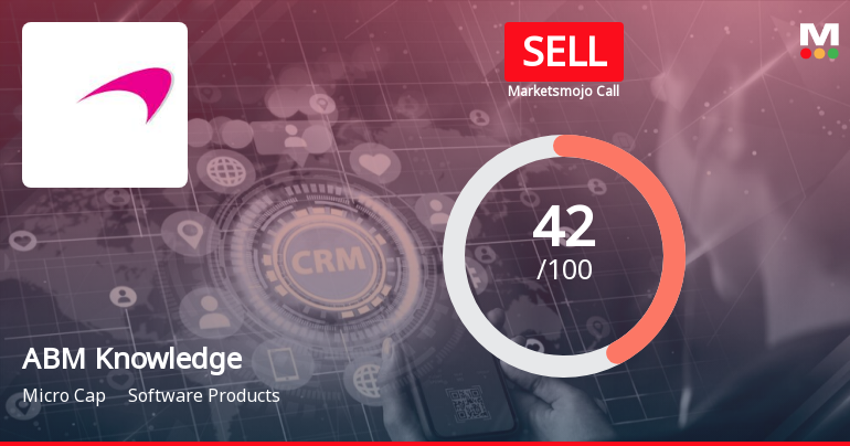 ABM Knowledgeware Ltd is Rated Sell