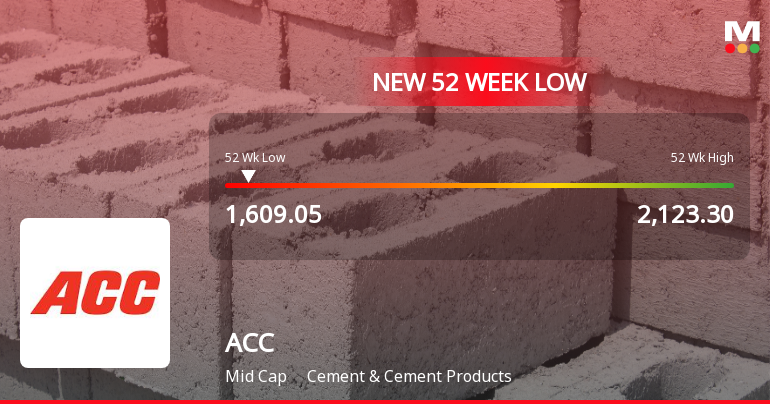 ACC Ltd Stock Falls to 52-Week Low of Rs.1609.05 Amidst Underperformance