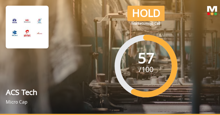 ACS Technologies Ltd is Rated Hold