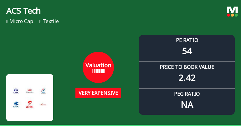 ACS Technologies Ltd Valuation Shifts Signal Heightened Price Premium