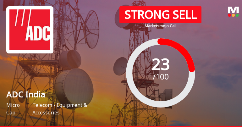 ADC India Communications Ltd is Rated Strong Sell