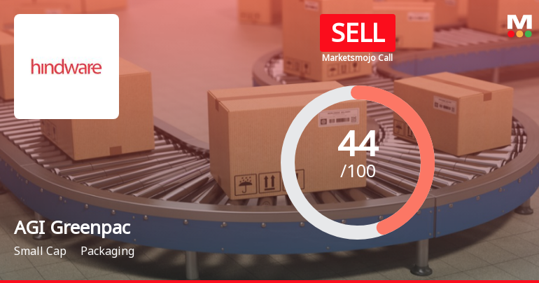 AGI Greenpac Ltd is Rated Sell