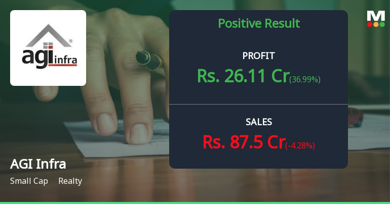 AGI Infra Q3 FY26: Profit Surge Masks Valuation Concerns as Stock Trades at Steep Premium