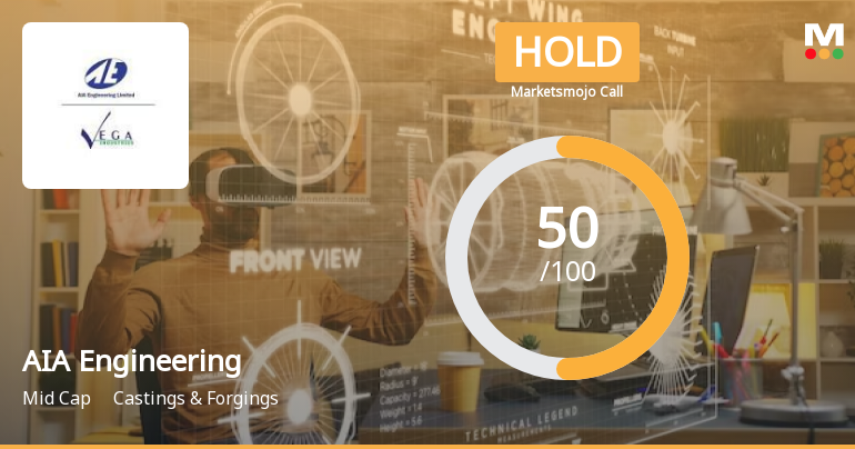 AIA Engineering Ltd is Rated Hold by MarketsMOJO