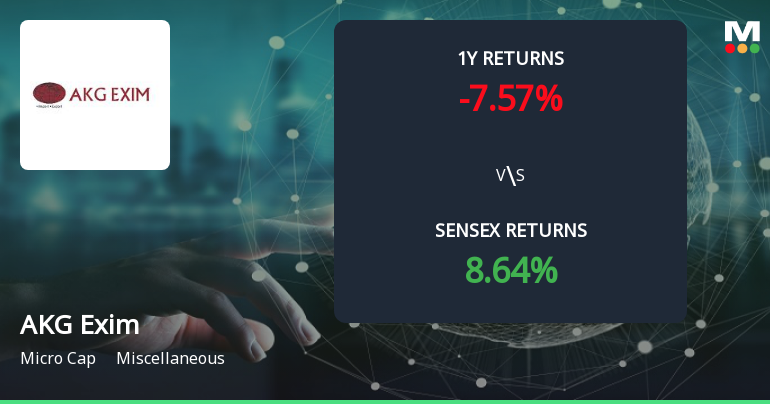 AKG Exim Ltd Forms Golden Cross, Signalling Potential Bullish Breakout
