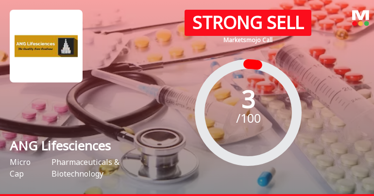 ANG Lifesciences India Ltd is Rated Strong Sell