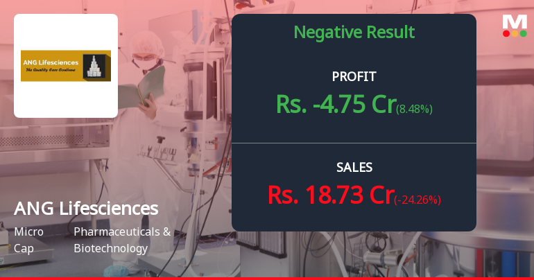 ANG Lifesciences Q3 FY26: Losses Deepen Amid Persistent Revenue Decline