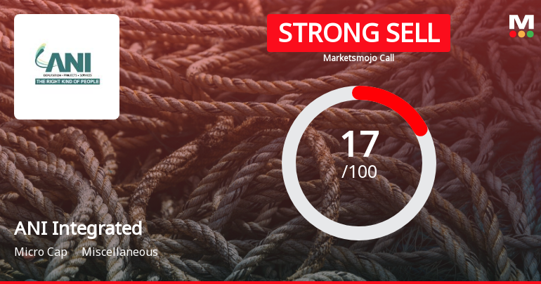 ANI Integrated Services Ltd is Rated Strong Sell