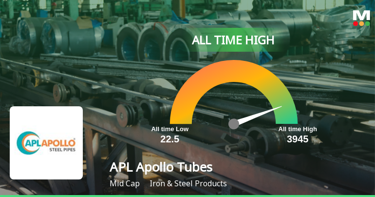 APL Apollo Tubes Ltd Hits All-Time High, Marking a Milestone in Market Performance