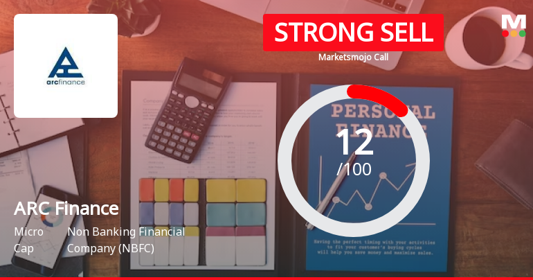 ARC Finance Ltd is Rated Strong Sell