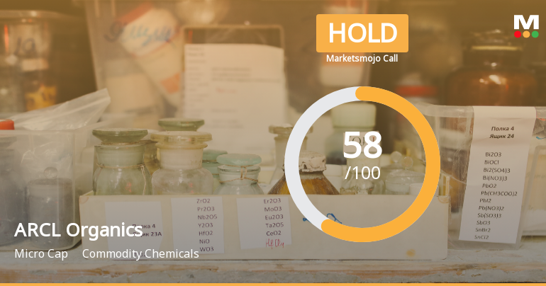 ARCL Organics Downgraded to Hold Amid Mixed Technical and Valuation Signals