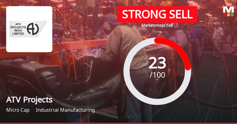 ATV Projects India Ltd Downgraded to Strong Sell Amid Mixed Fundamentals and Technicals