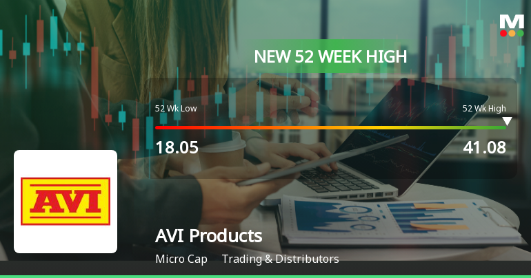 AVI Products India Ltd Hits New 52-Week High at Rs.41.08