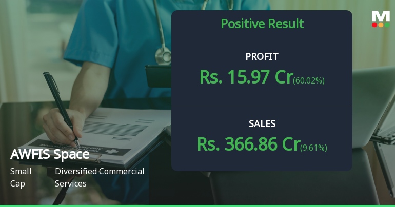 AWFIS Space Solutions Q3 FY26: Profitability Rebounds Sharply Amid Persistent Valuation Concerns