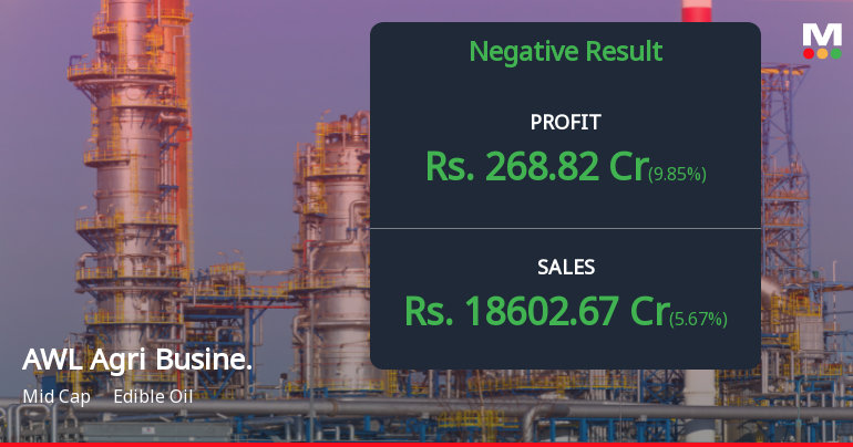 AWL Agri Business Q3 FY26: Margin Pressures Intensify Despite Revenue Growth