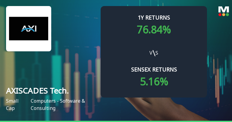 AXISCADES Technologies Ltd Faces Mixed Technical Signals Amid Price Momentum Shift