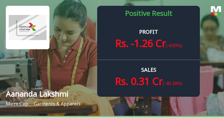 Aananda Lakshmi Spinning Mills Q3 FY26: Revenue Collapse Raises Serious Viability Concerns