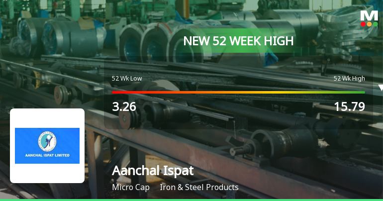 Aanchal Ispat Ltd Hits New 52-Week High of Rs.16.57 on 5 Feb 2026