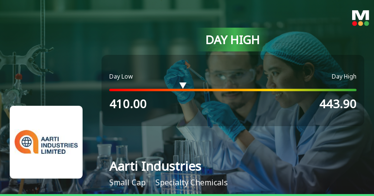 Aarti Industries Ltd. Hits Intraday High with 13.55% Surge on 3 Feb 2026