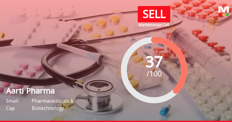 Aarti Pharmalabs Ltd is Rated Sell