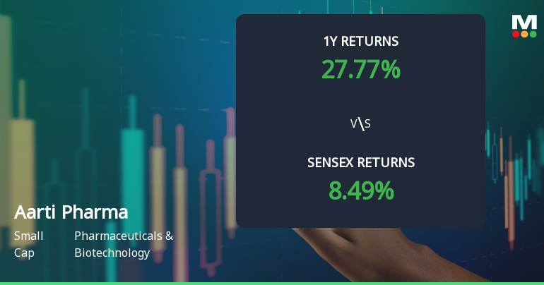Aarti Pharmalabs Ltd Technical Momentum Shifts Amid Mixed Indicator Signals
