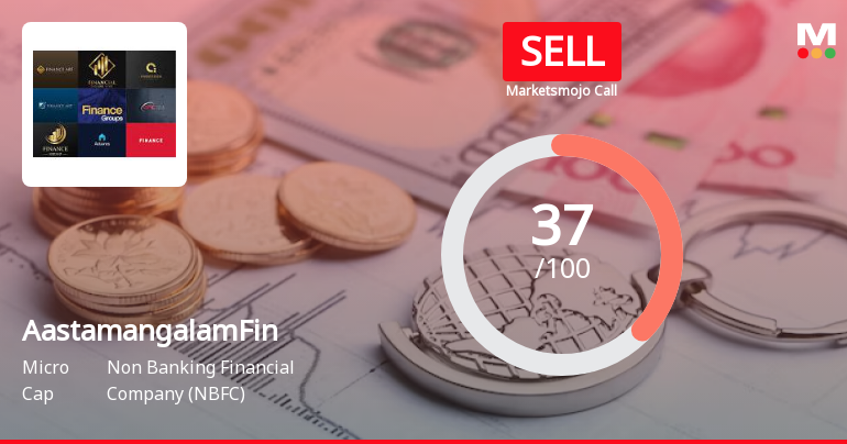 Aastamangalam Finance Ltd is Rated Sell