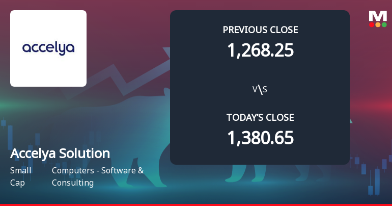 Accelya Solutions India Ltd Opens with Significant Gap Down Amid Market Concerns