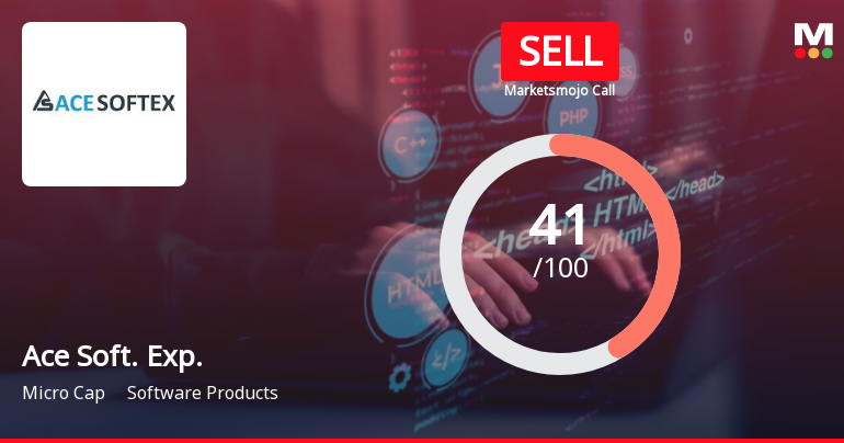 Ace Software Exports Ltd is Rated Sell