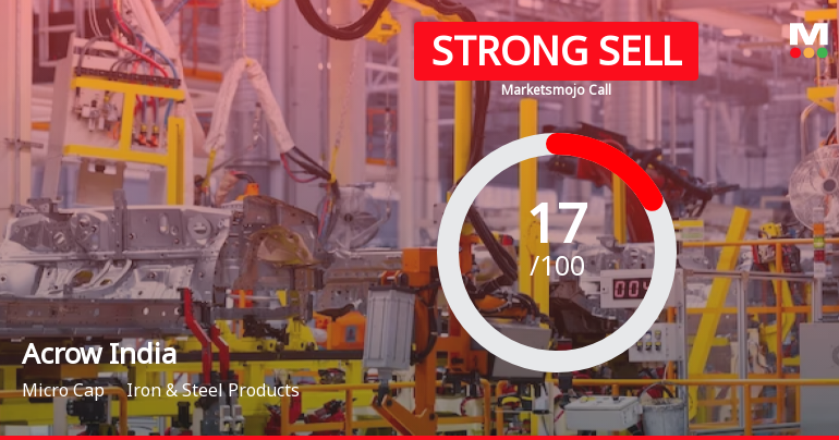 Acrow India Ltd is Rated Strong Sell