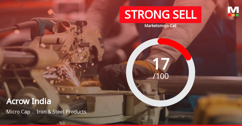 Acrow India Ltd is Rated Strong Sell