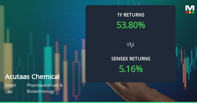 Acutaas Chemicals Ltd: Technical Momentum Shifts Amid Mixed Indicator Signals