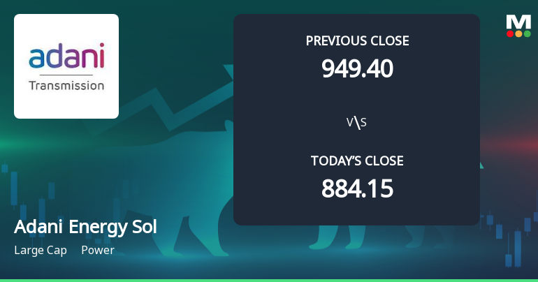 Adani Energy Solutions Ltd Opens Strong with Significant Gap Up on 3 Feb 2026
