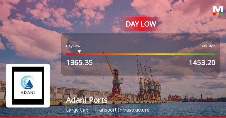 Adani Ports & Special Economic Zone Ltd Hits Intraday Low Amid Price Pressure