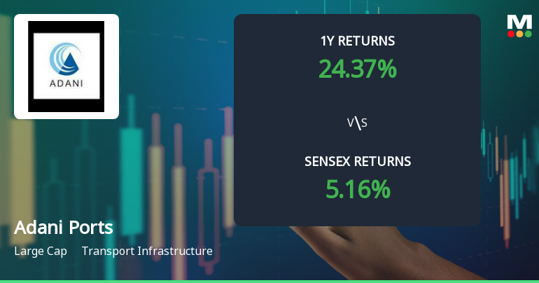 Adani Ports & Special Economic Zone Ltd: Technical Momentum Shifts Amid Market Volatility