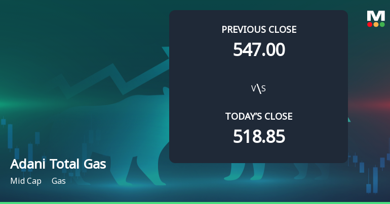 Adani Total Gas Ltd Opens with Strong Gap Up, Reflecting Positive Market Sentiment