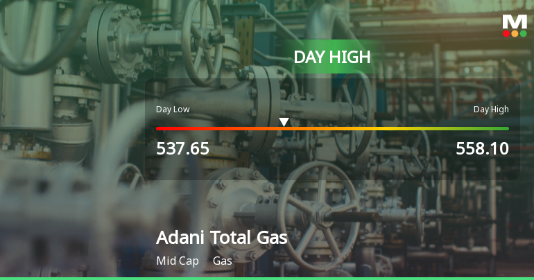 Adani Total Gas Ltd Hits Intraday High with 5.17% Surge on 3 Feb 2026